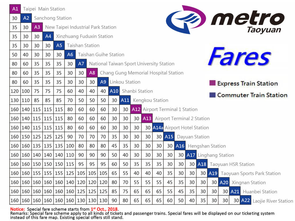 Airport Metro Ticket Fares Chart