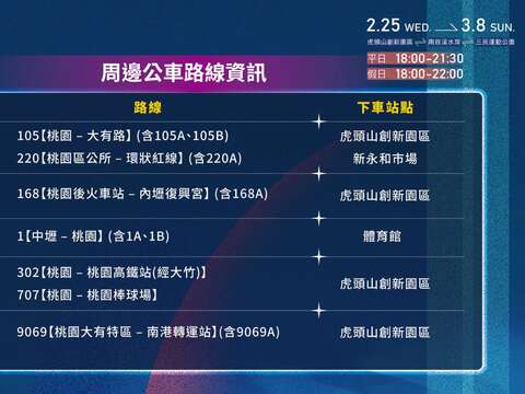 周邊公車路線資訊