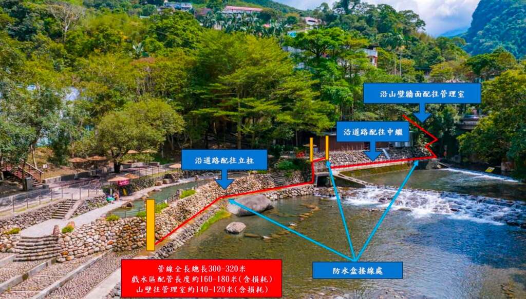 📢【施工公告｜宇內溪溫泉戲水區】