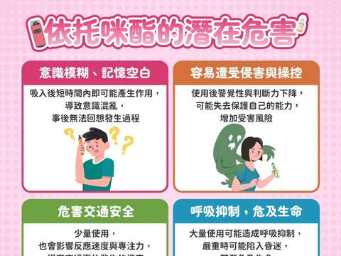 2轉檔