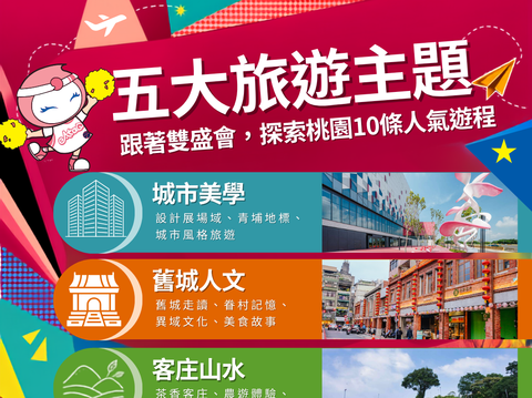 五大主題宣傳圖卡(7/23更新版)