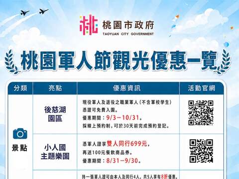 桃園軍人節觀光優惠