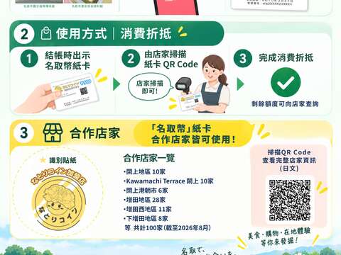 名取幣使用說明