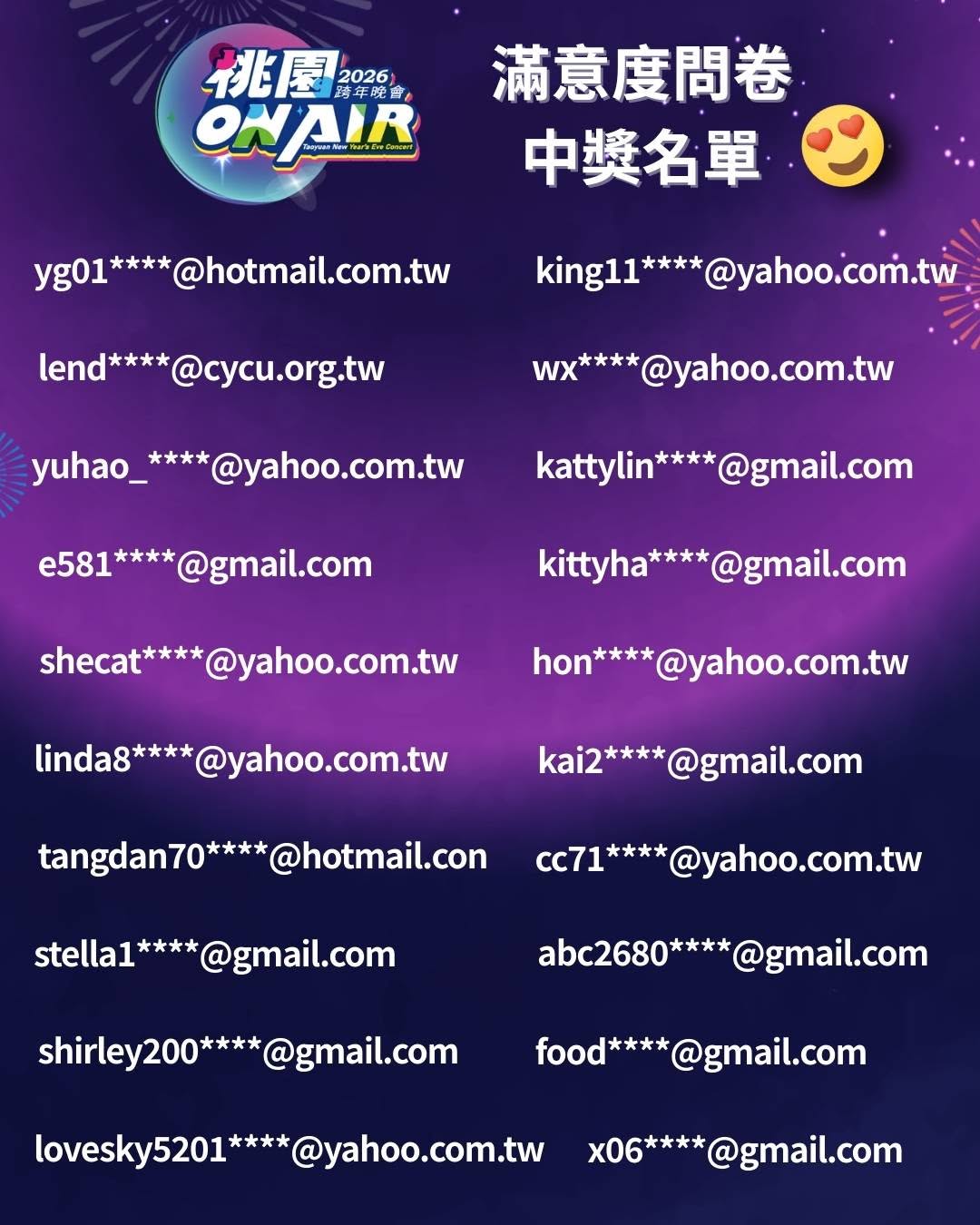 感謝大家熱情參與 2026桃園 ON AIR 跨年晚會 - 滿意度問卷抽獎活動！以下公布中獎名單，中獎者每人可獲得 藝人簽名活動海...